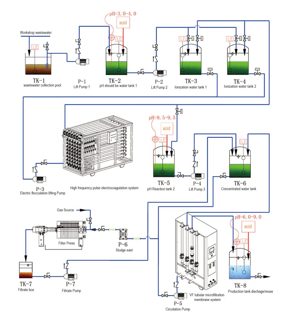 Ttypical process EC-MODULE