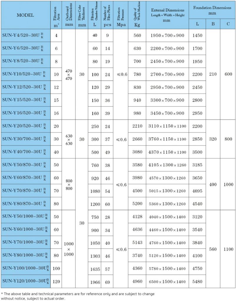 Filter Press Specification 2025 05 Filter Press