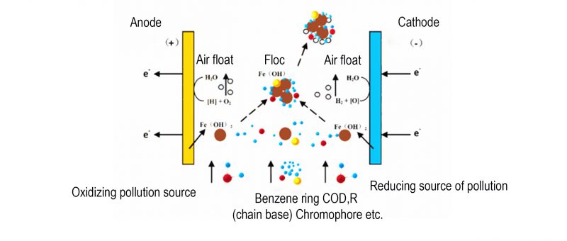 schematic diagram_pic